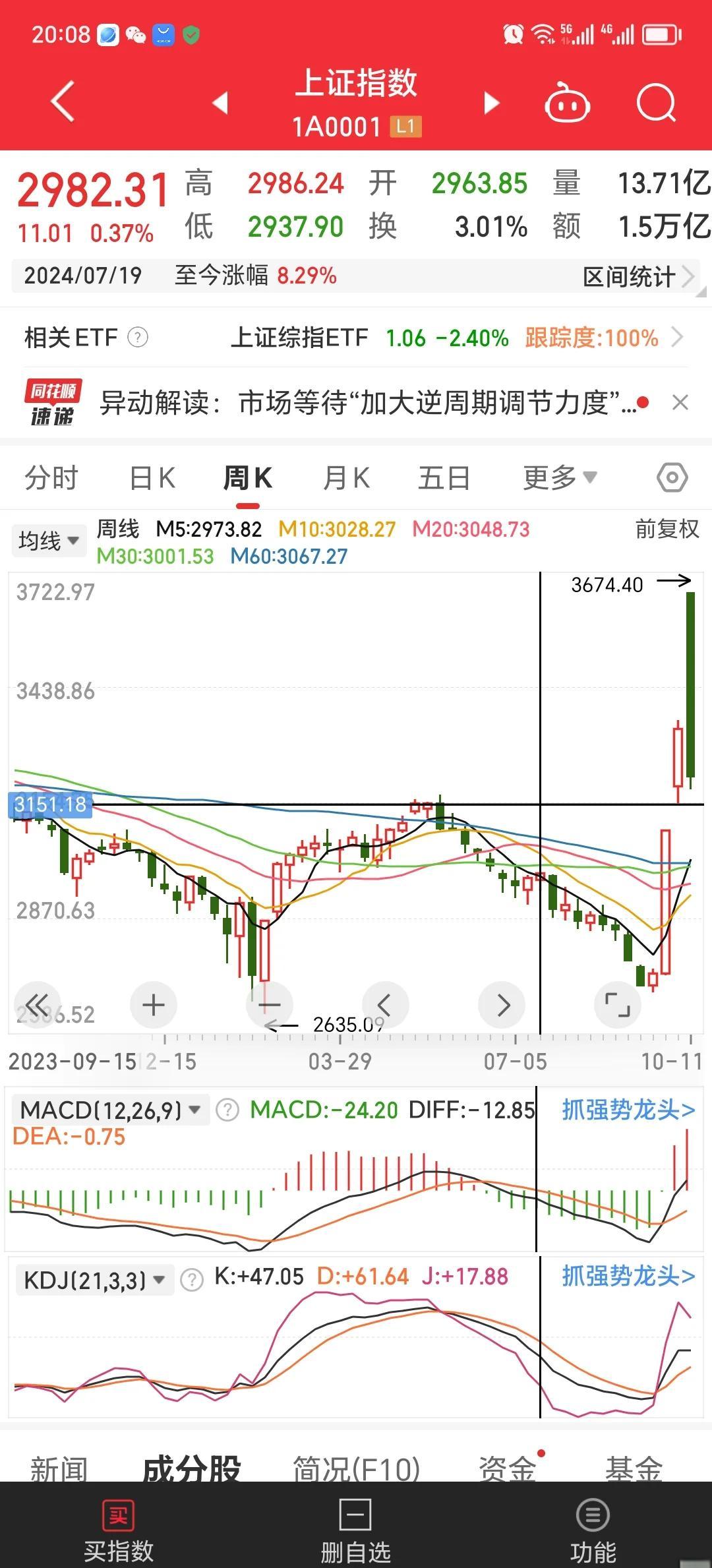 FTX冲破380美元大关，牛市是否已来临？-开云体育手机软件