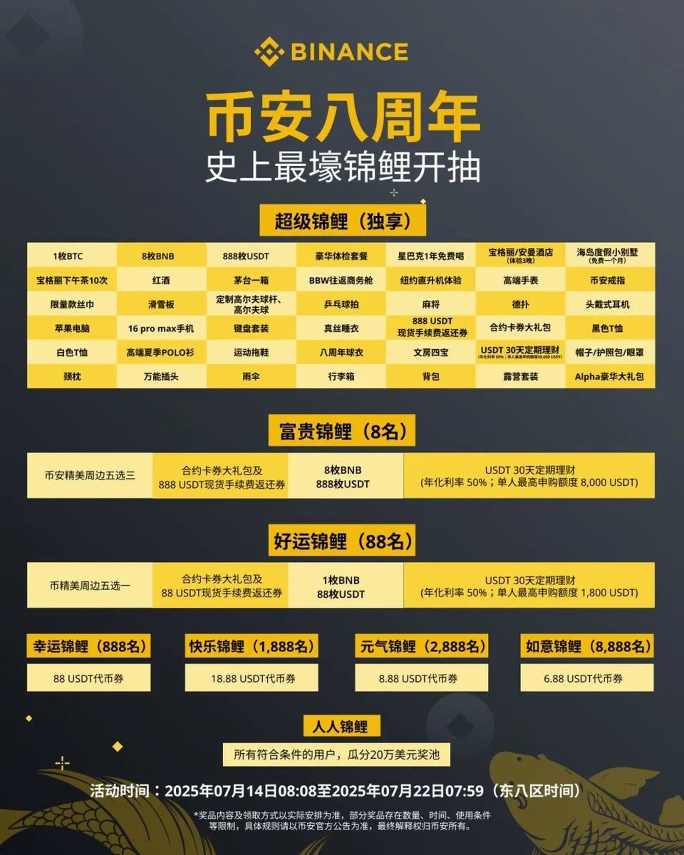 比特币空投即将开始，参与用户将获USDT枚代币的简单介绍