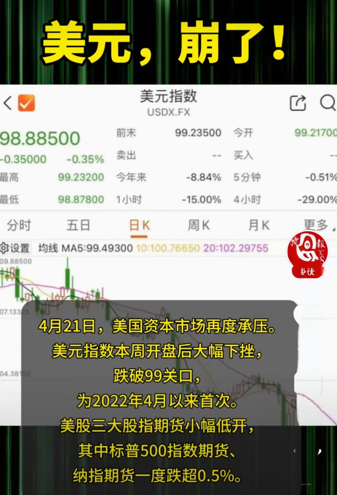 TON冲破Coinbase美元大关，牛市是否已来临？