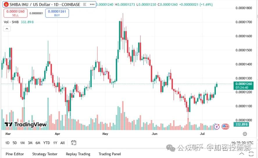 FTX冲破32.67美元大关，牛市是否已来临？-开云体育app安装包