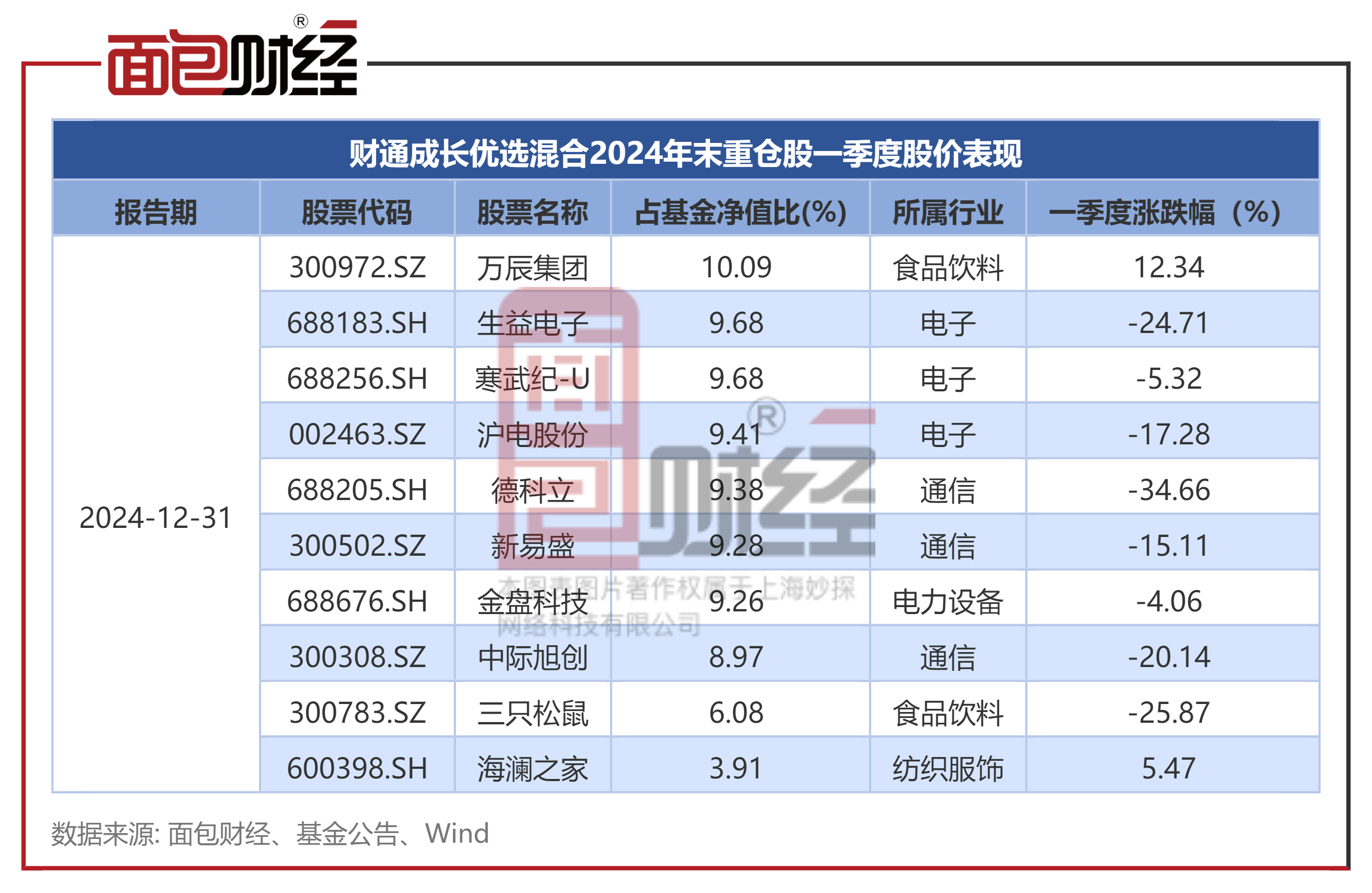 包含MATIC遭遇大幅下滑超350%，投资者恐慌性抛售的词条