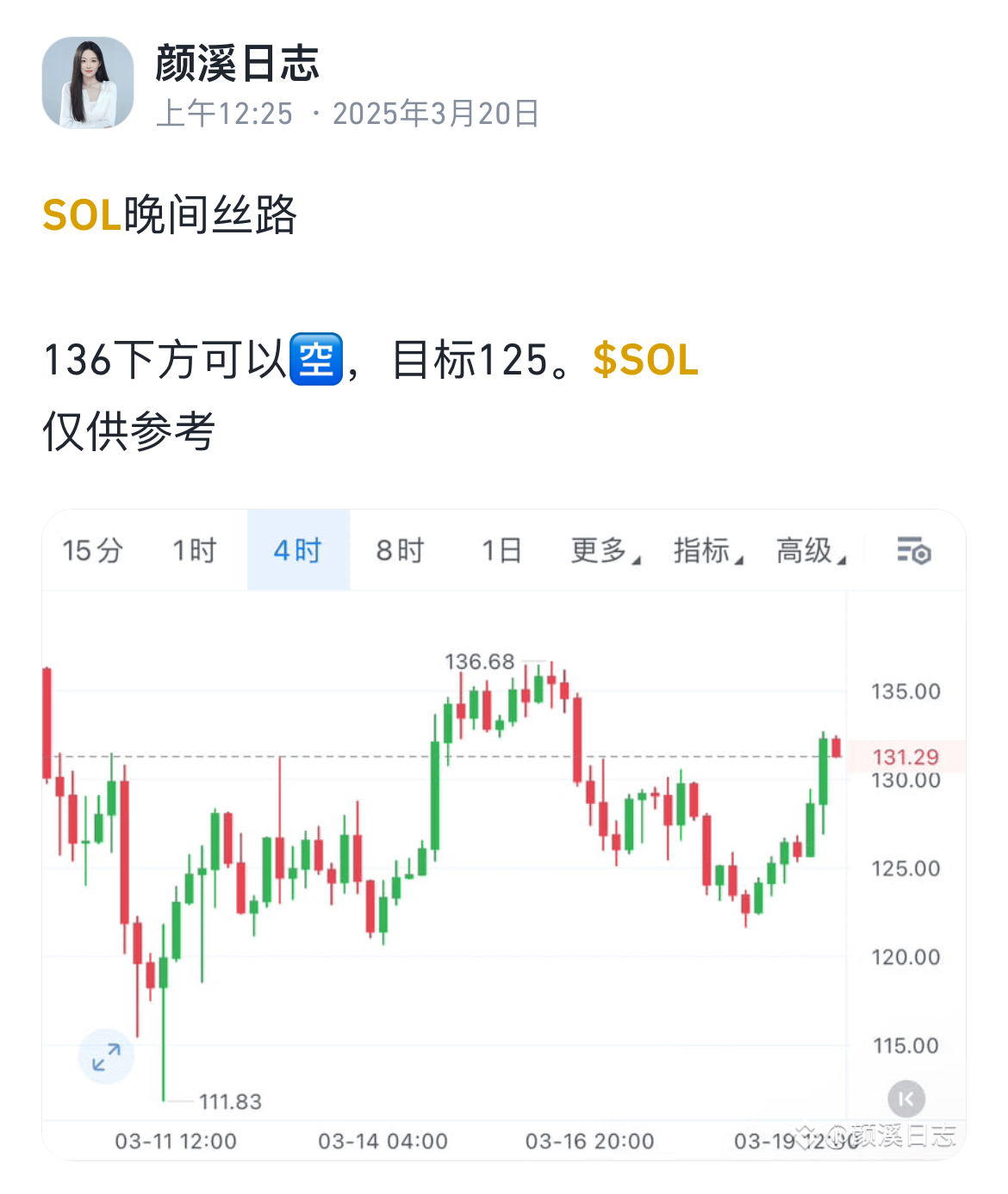 SOL遭遇大幅下滑超485%，投资者恐慌性抛售