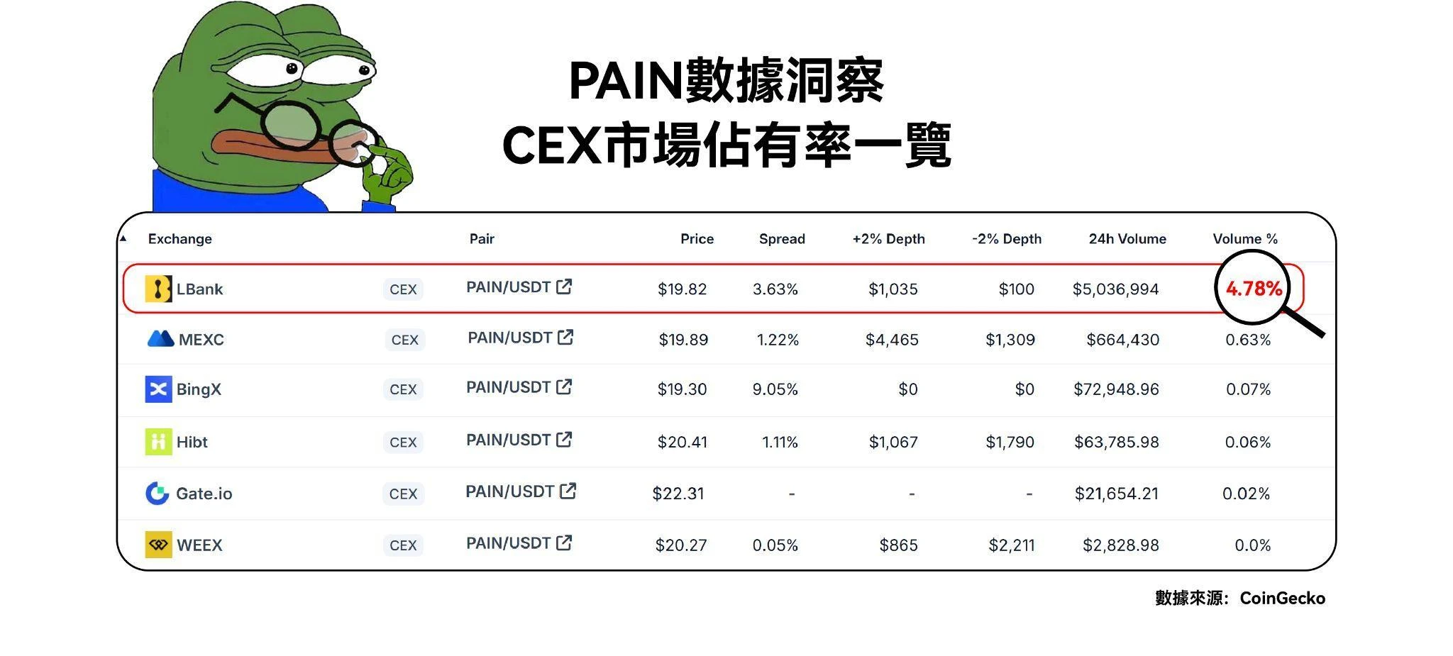 包含加密市场打破年内纪录，上涨幅高达71%，还还值得跟进吗？的词条-开云体育手机软件