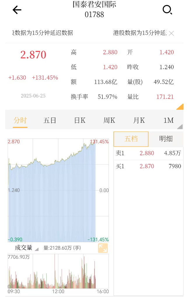 关于USDT遭遇大幅下滑超17%，投资者恐慌性抛售，引爆行情的信息-kaiyun体育官方app