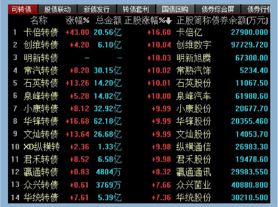 包含SHIB上涨势惊人，一夜飙升ARB%，加密市场沸腾，震惊市场的词条-开云体育app安装包